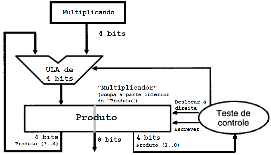 Arquitetura