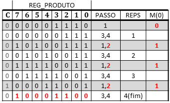Reg_produto