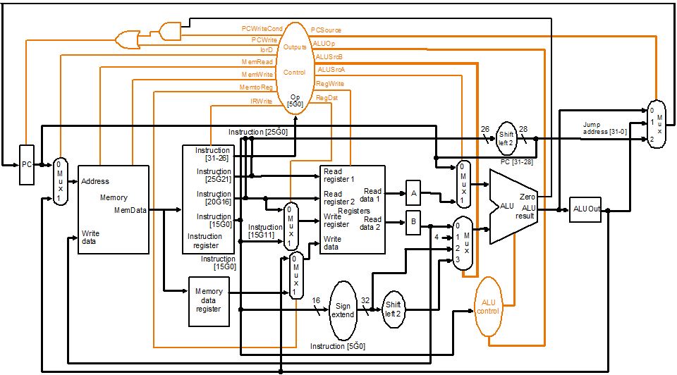 fig3